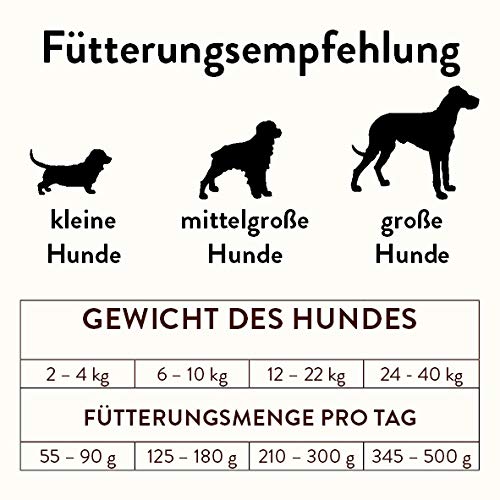 bubeck-trockenfutter-rind-hundefutter-getreidefrei-kollagen-5-kg image 5